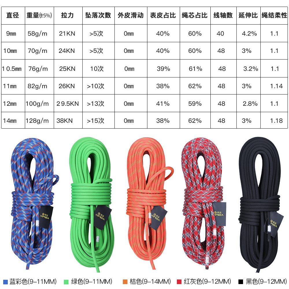 Φ:9mm-14mm-5m/stuk, Statisch s - Rope Climbing Static recensie en prijs